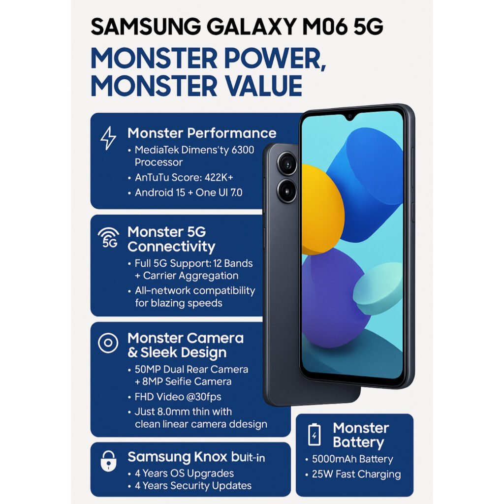 Galaxy M06 smart phone deals